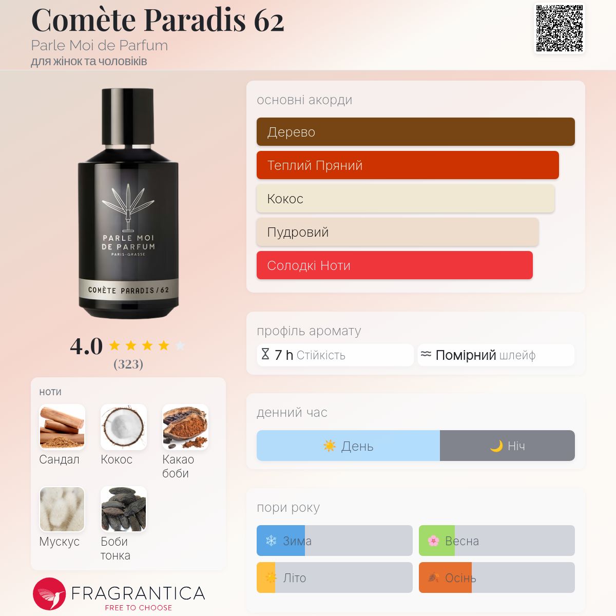 Comète Paradis 62 Parle Moi de Parfum аромат - аромат для жінок та