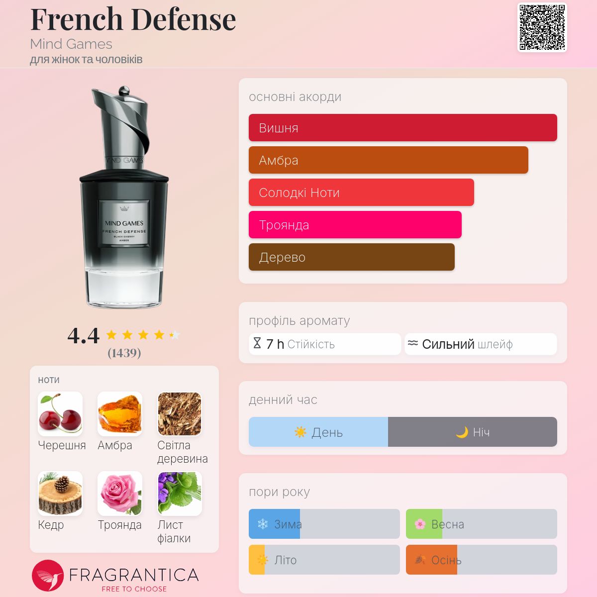 French Defense Mind Games аромат - аромат для жінок та чоловіків 2023