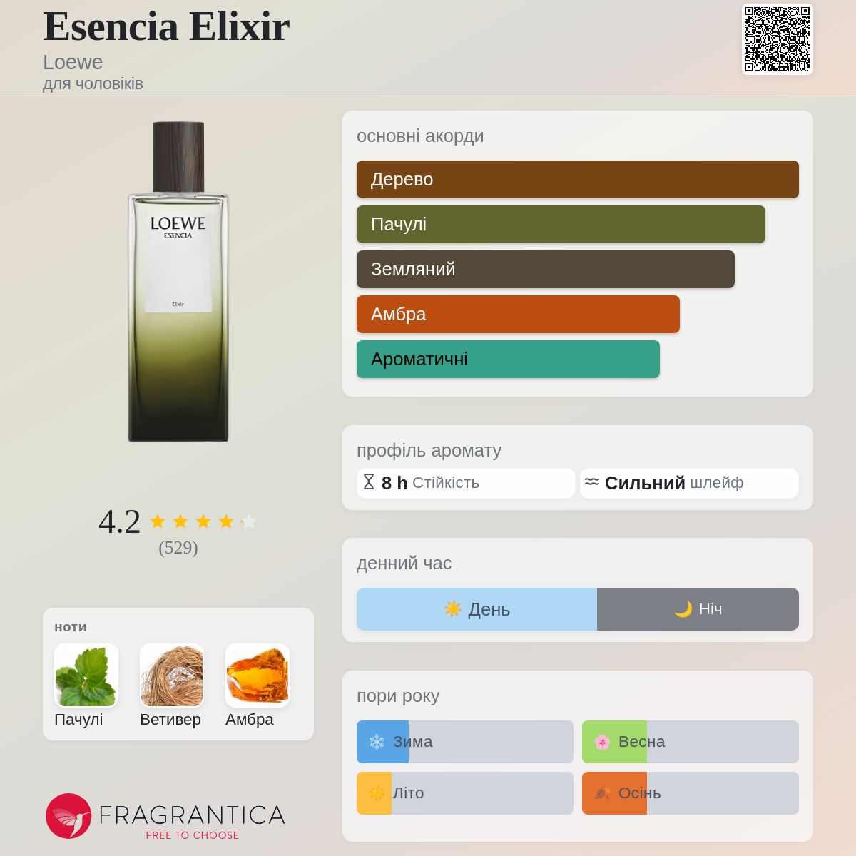 Esencia Elixir Loewe одеколон - аромат для чоловіків 2023