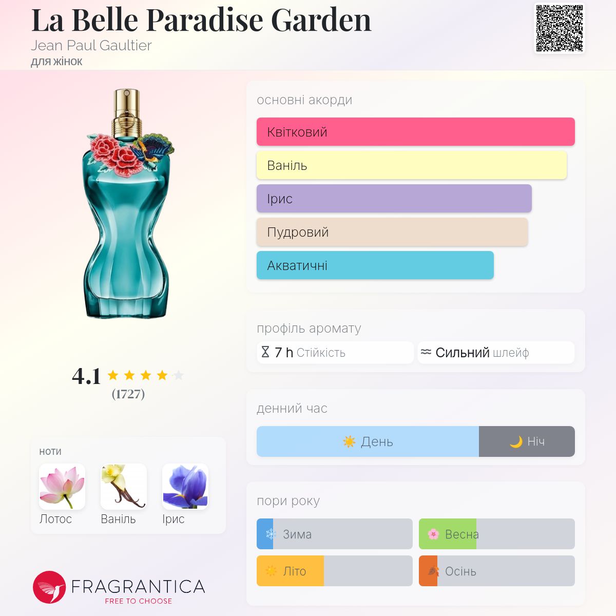 La Belle Paradise Garden Jean Paul Gaultier аромат - аромат для