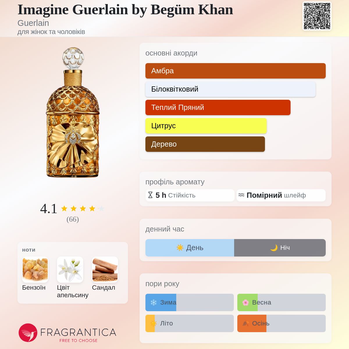 Imagine Guerlain by Begüm Khan Guerlain аромат - аромат для жінок