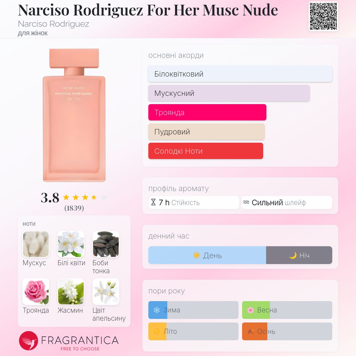Narciso Rodriguez For Her Musc Nude Narciso Rodriguez аромат