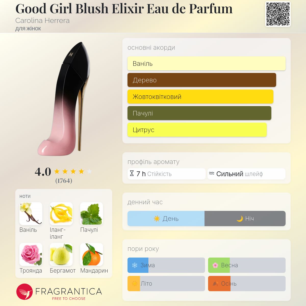 Good Girl Blush Elixir Eau de Parfum Carolina Herrera аромат