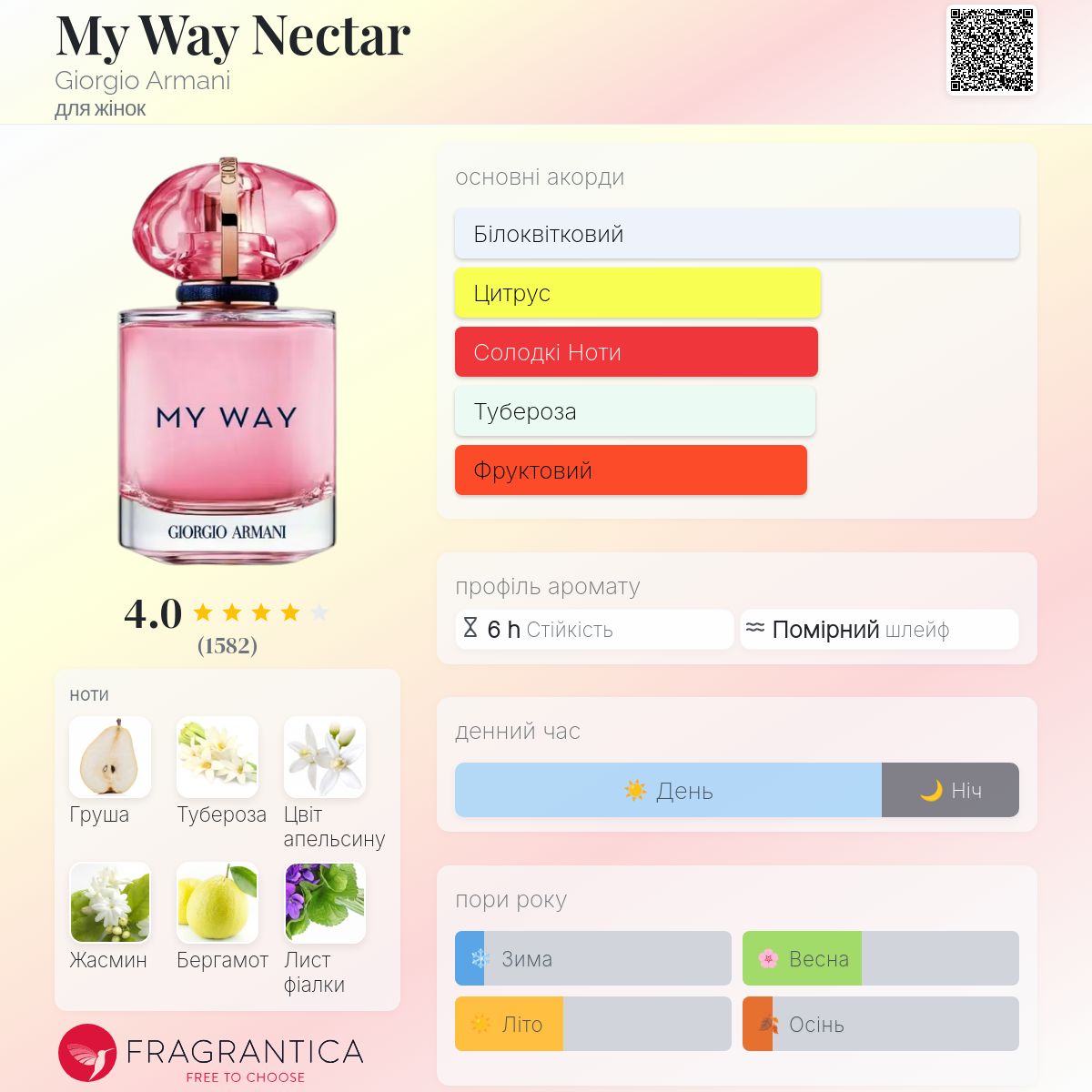 My Way Nectar Giorgio Armani аромат - аромат для жінок 2024