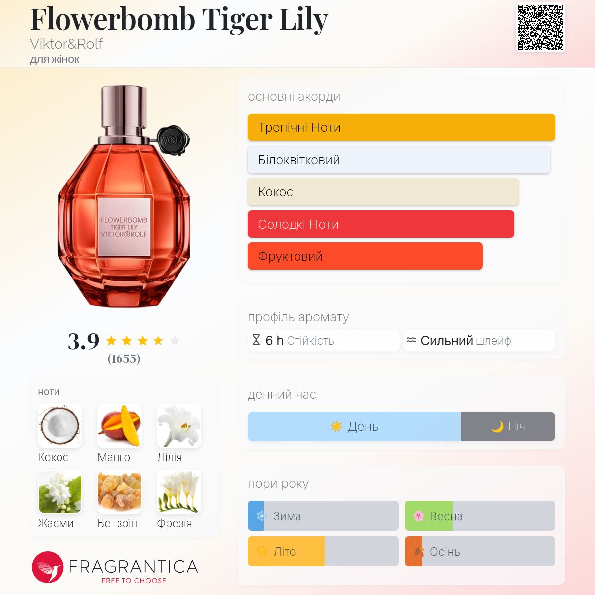 Flowerbomb Tiger Lily Viktor&Rolf аромат - аромат для жінок 2024