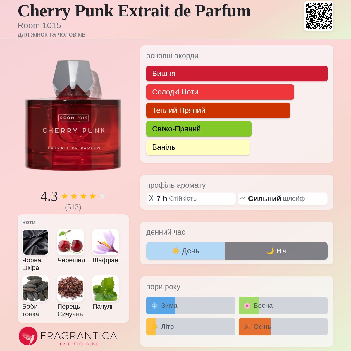Cherry Punk Extrait de Parfum Room 1015 аромат - аромат для жінок