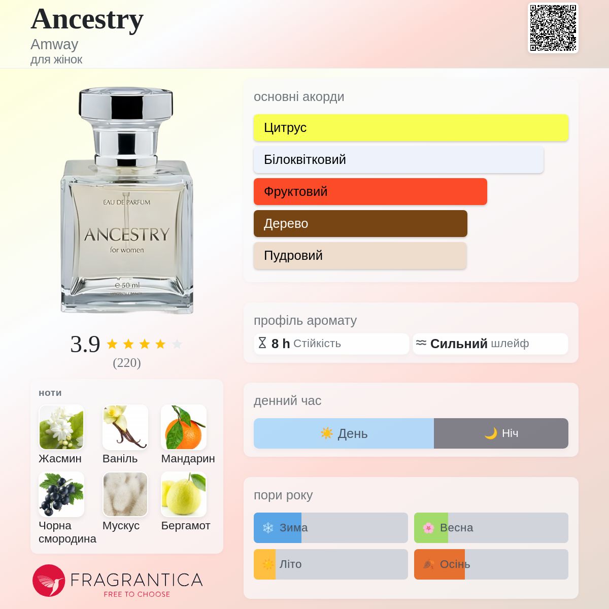 Ancestry Amway аромат - аромат для жінок