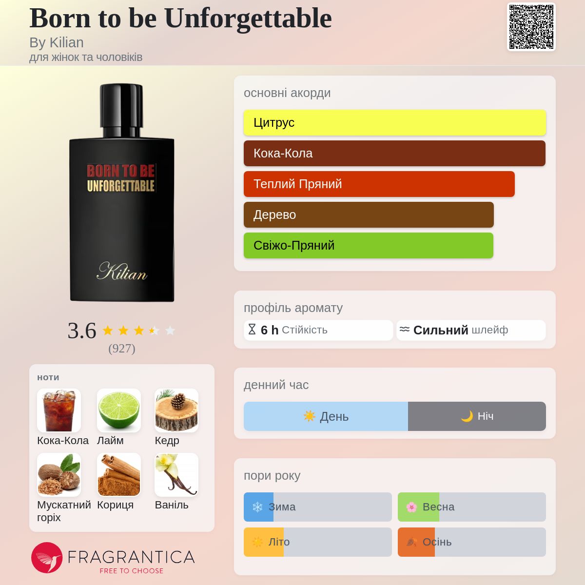 Born to be Unforgettable By Kilian аромат - аромат для жінок та