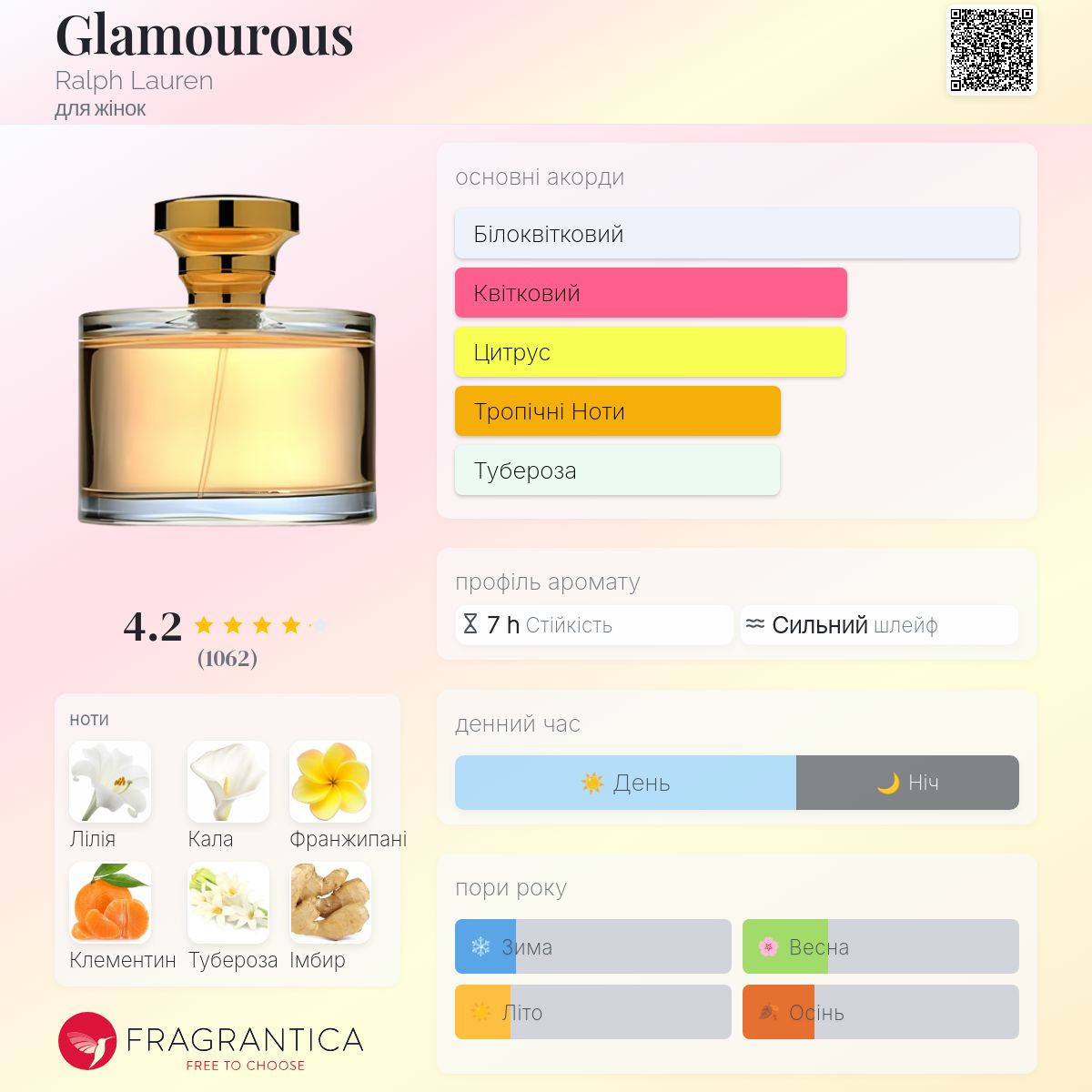 Glamourous Ralph Lauren аромат - аромат для жінок 2001