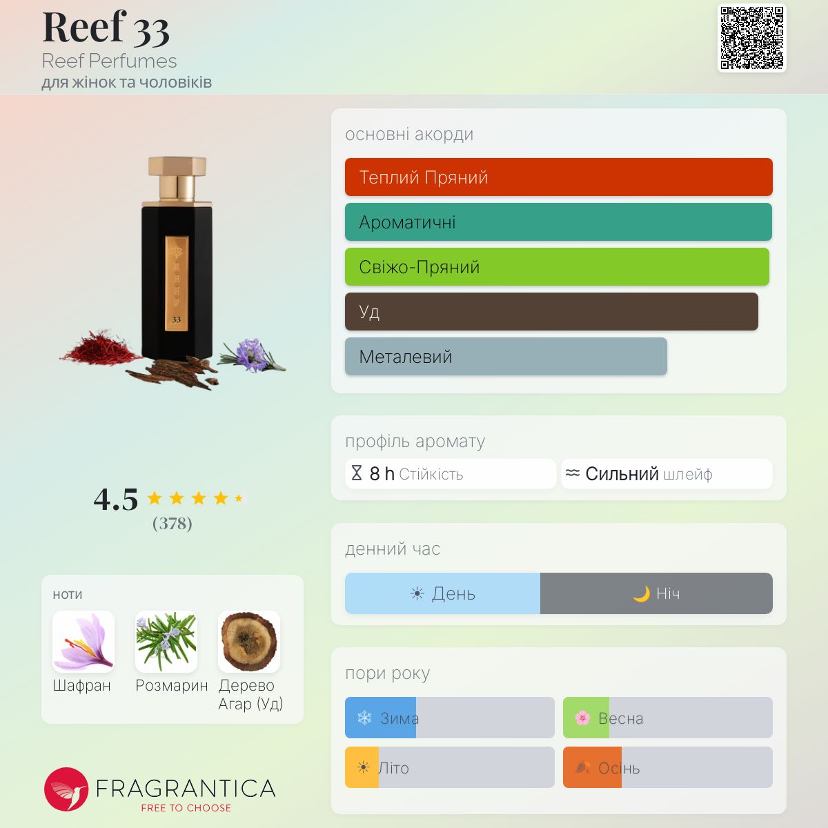 Reef 33 Reef Perfumes аромат - аромат для жінок та чоловіків 2020