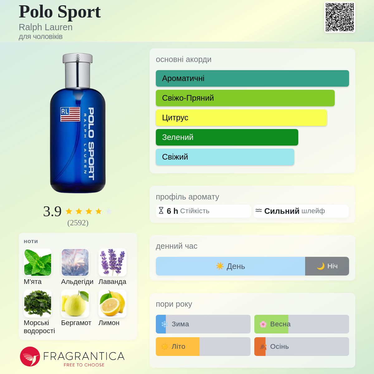Polo Sport Ralph Lauren одеколон - аромат для чоловіків 1994