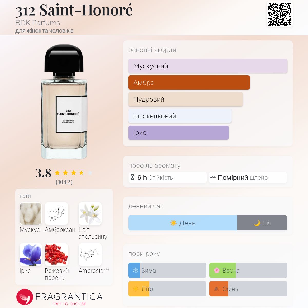 312 Saint-Honoré BDK Parfums аромат - аромат для жінок та