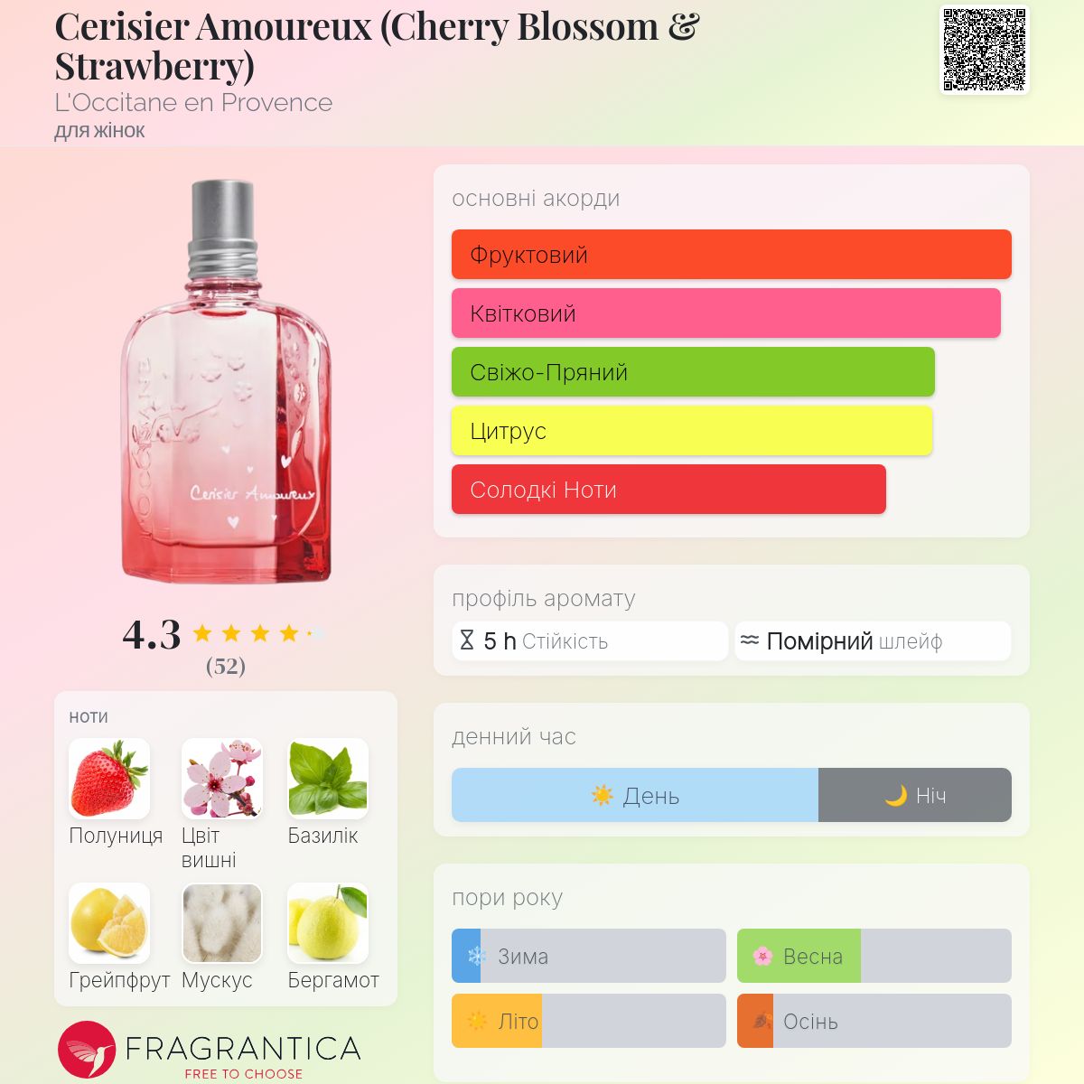 L'Occitane Cerisier Amoureux 50ml 限定版 Cerisier Amoureux (Cherry Blossom & Strawberry) L'Occitane en