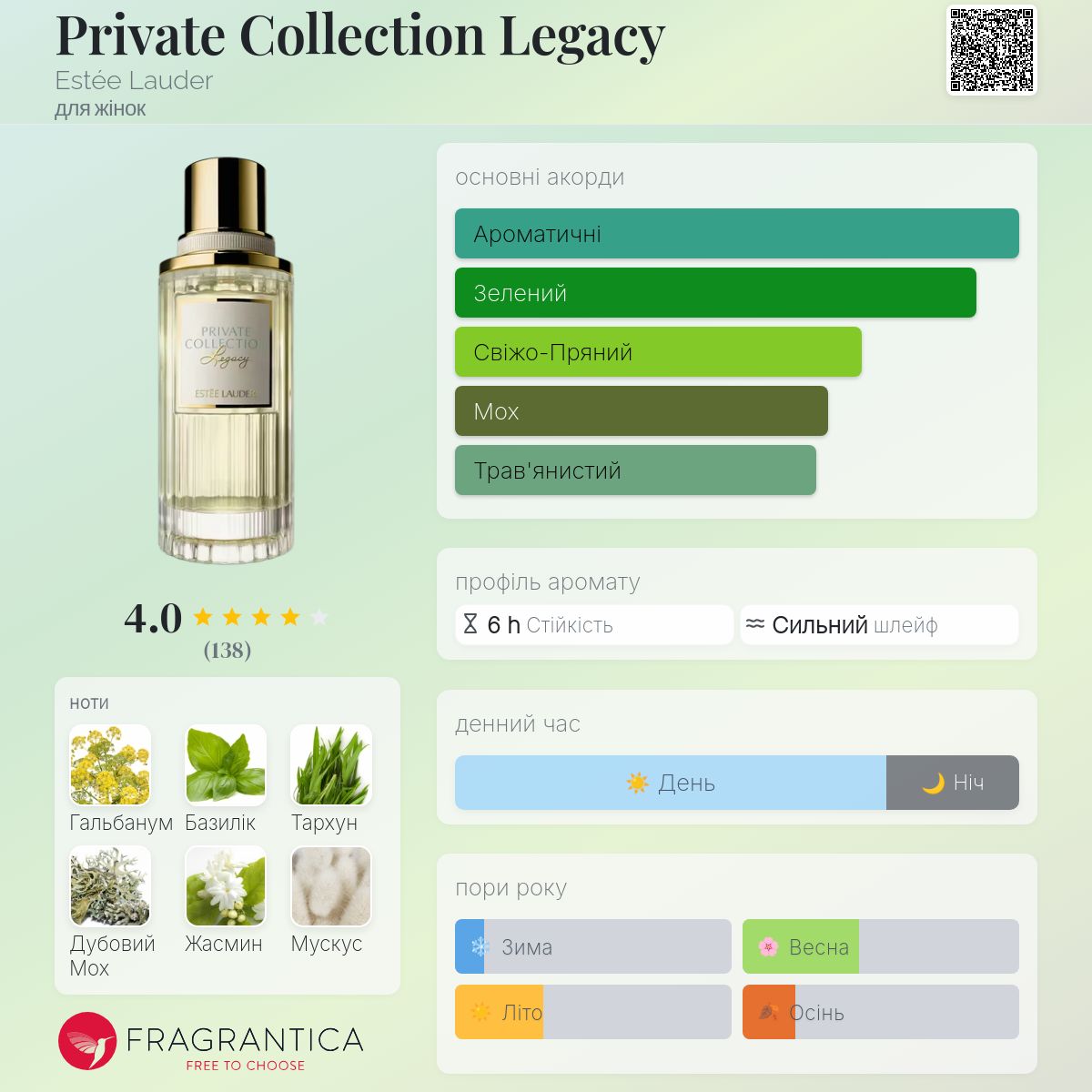 Private Collection Legacy Estée Lauder аромат - аромат для жінок 2024