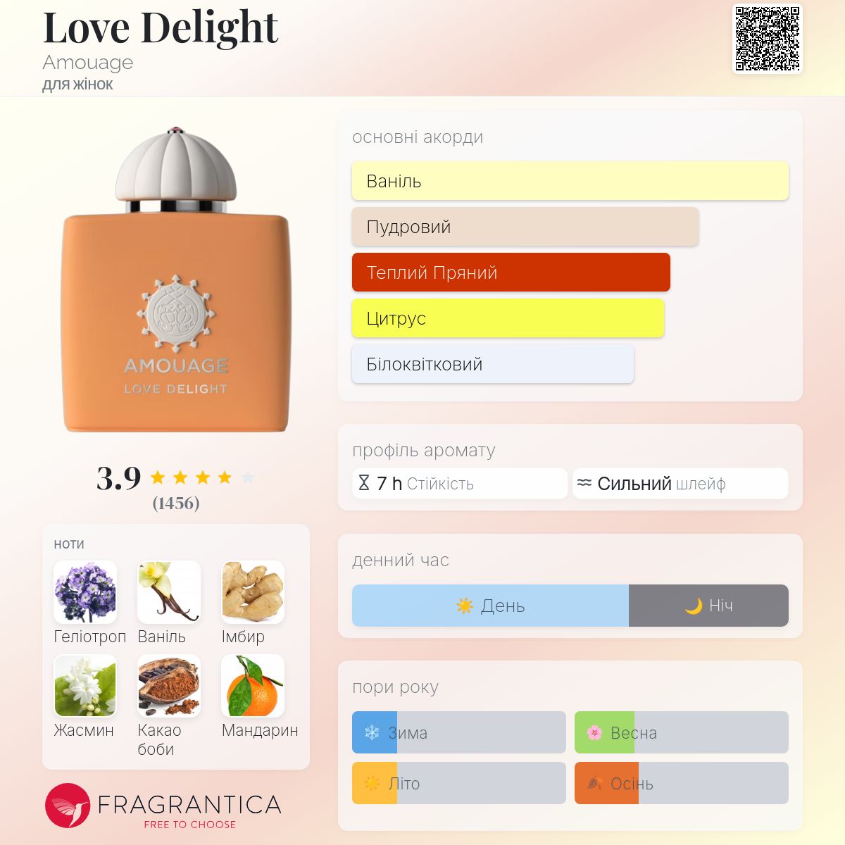 AMOUAGE LOVE DELIGHT 香水 女性用 Love Delight Amouage аромат - новий аромат для жінок 2024