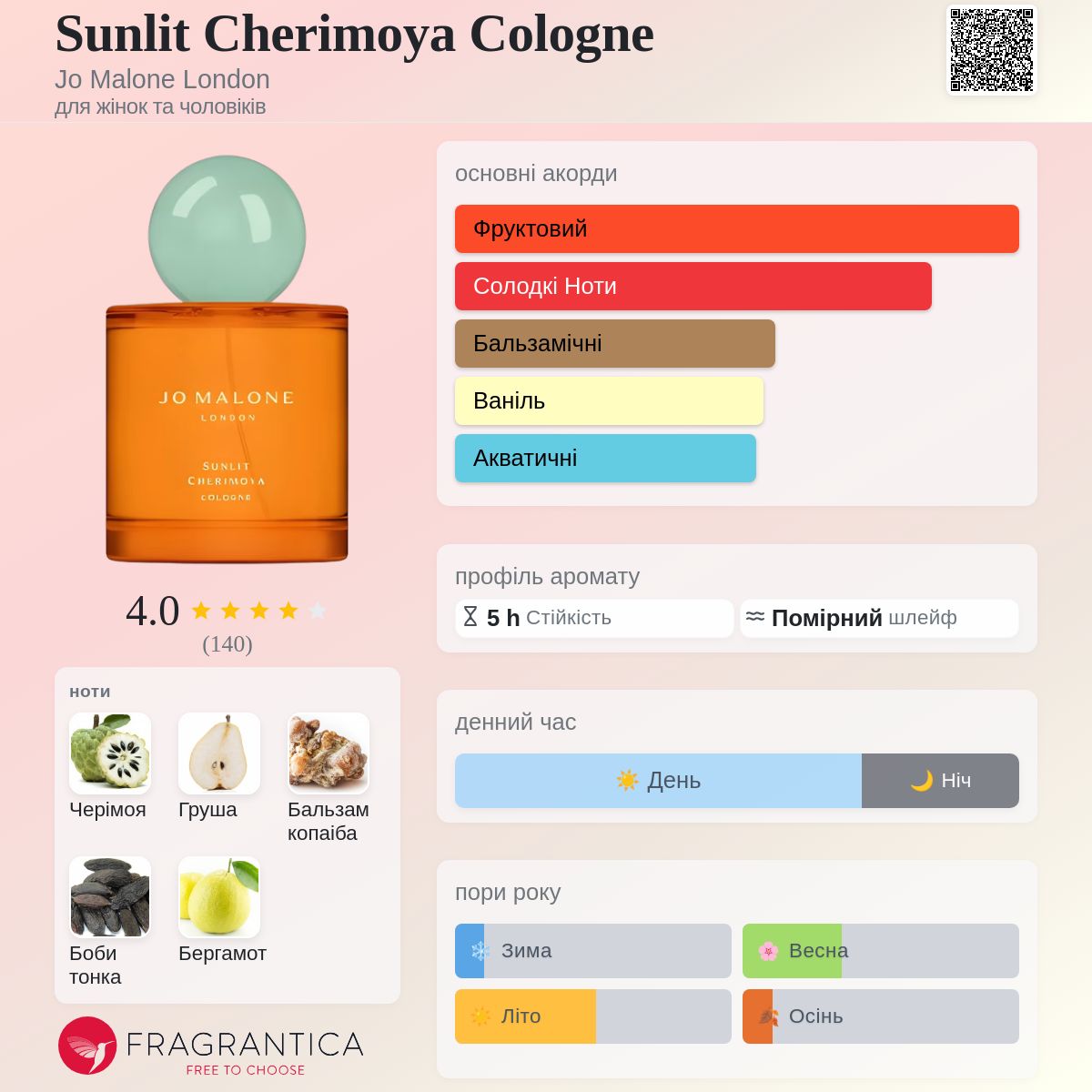 Sunlit Cherimoya Cologne Jo Malone London аромат - аромат для