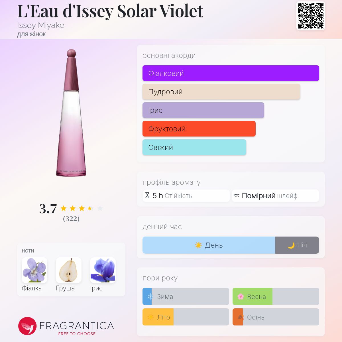 L'Eau d'Issey Solar Violet Issey Miyake аромат - аромат для жінок 2024