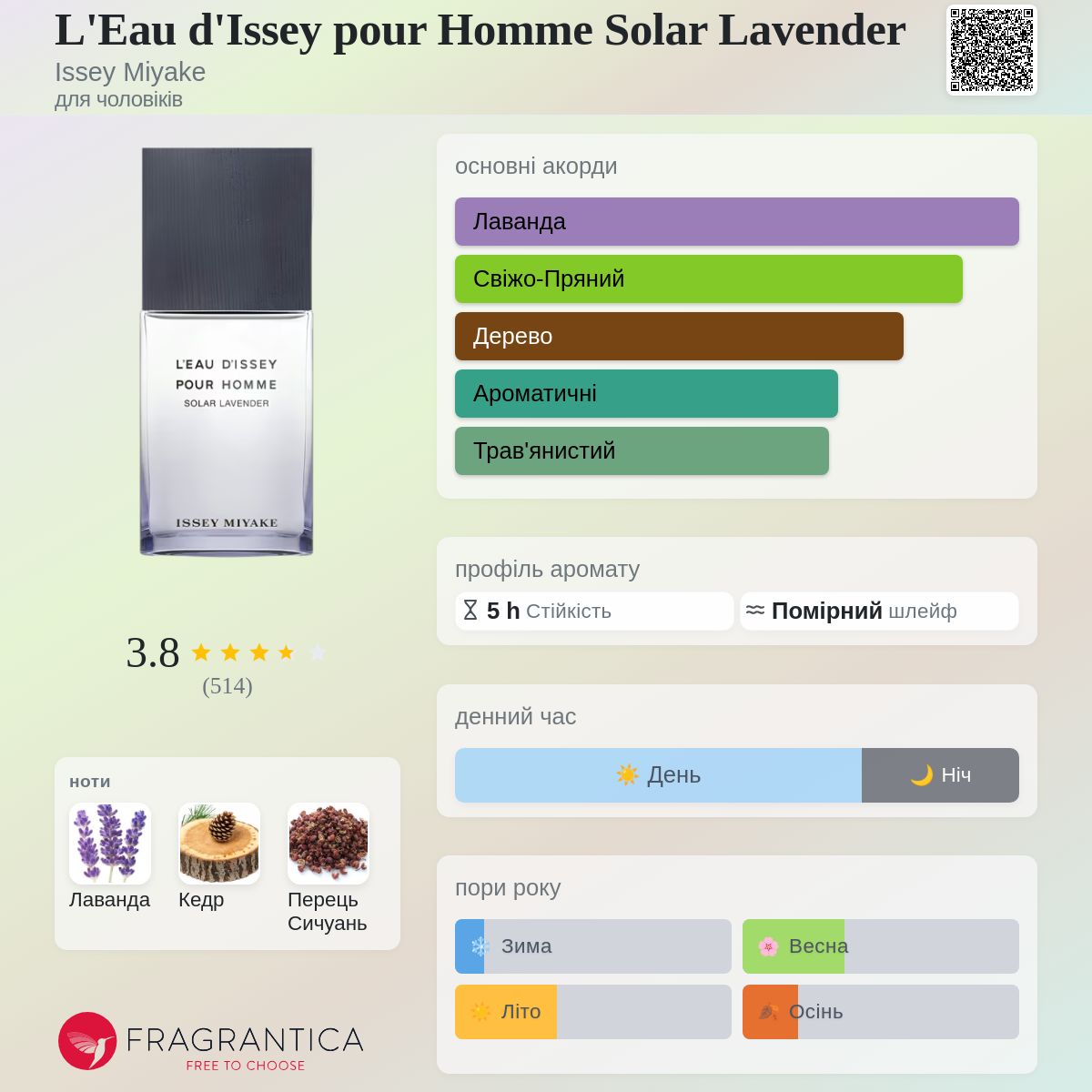 L'Eau d'Issey pour Homme Solar Lavender Issey Miyake одеколон
