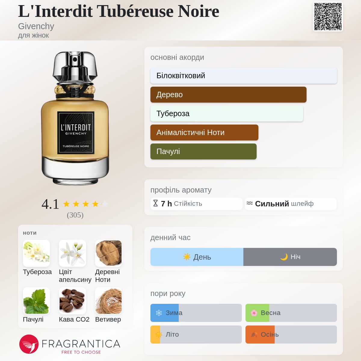 L'Interdit Tubéreuse Noire Givenchy аромат - аромат для жінок 2024