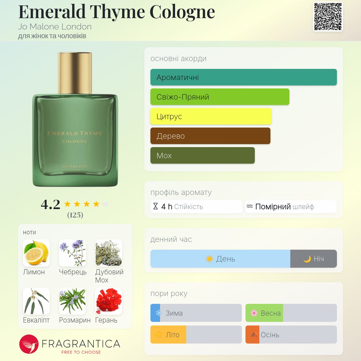 Emerald Thyme Cologne Jo Malone London аромат - аромат для жінок