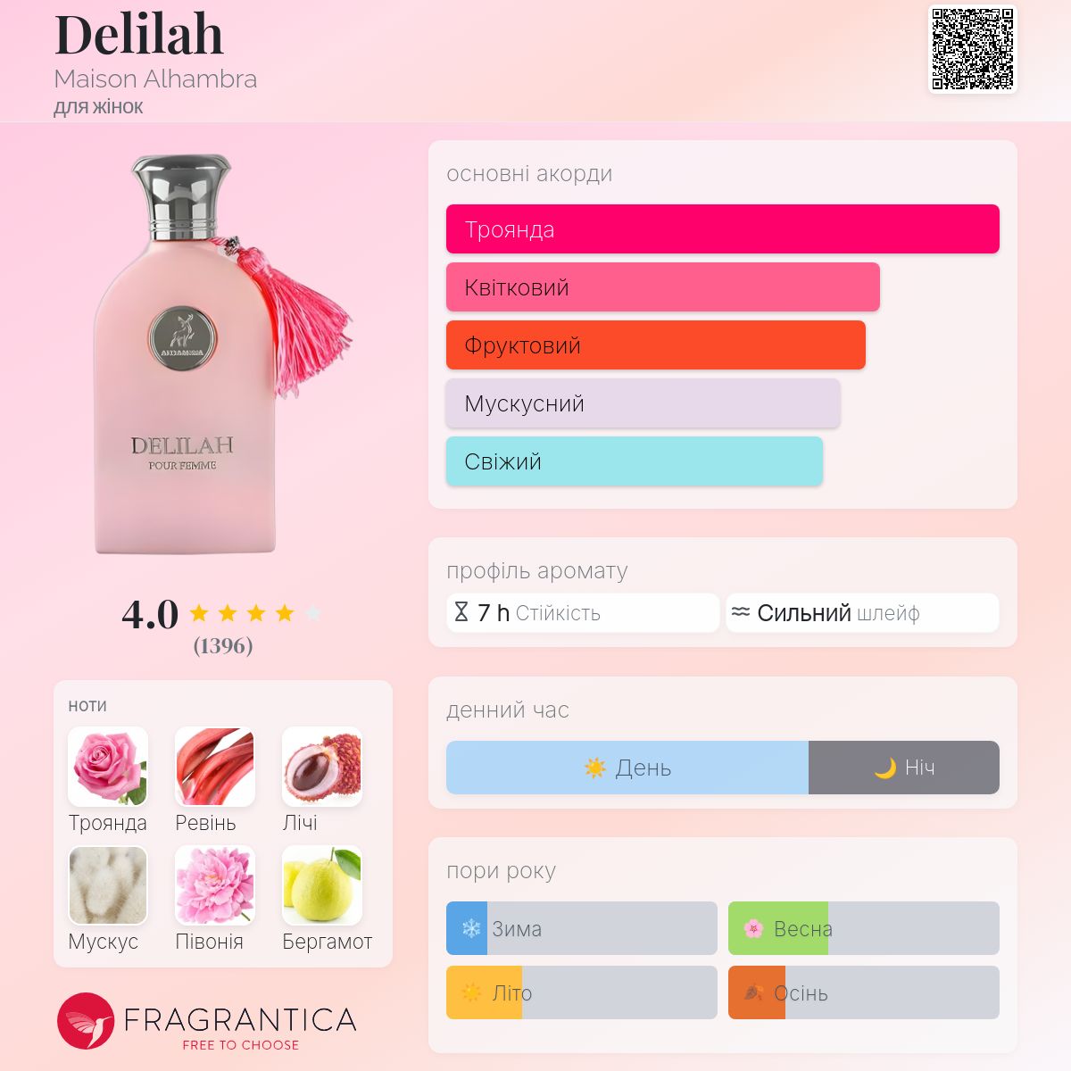 Delilah Maison Alhambra аромат - аромат для жінок 2023