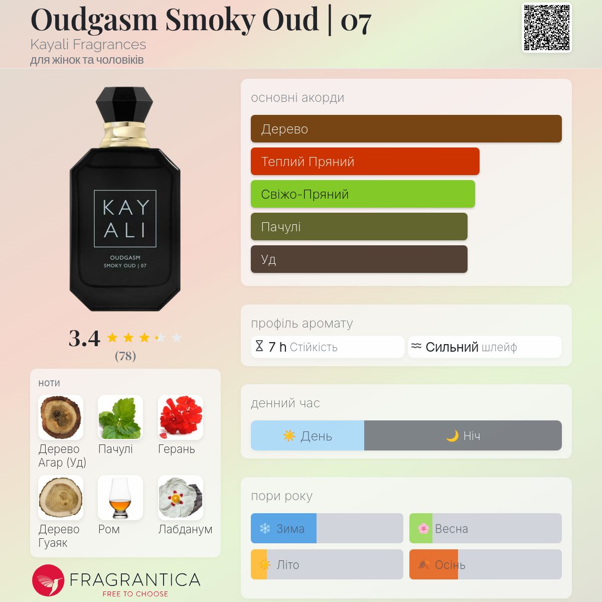 Oudgasm Smoky Oud | 07 Kayali Fragrances аромат - аромат для жінок