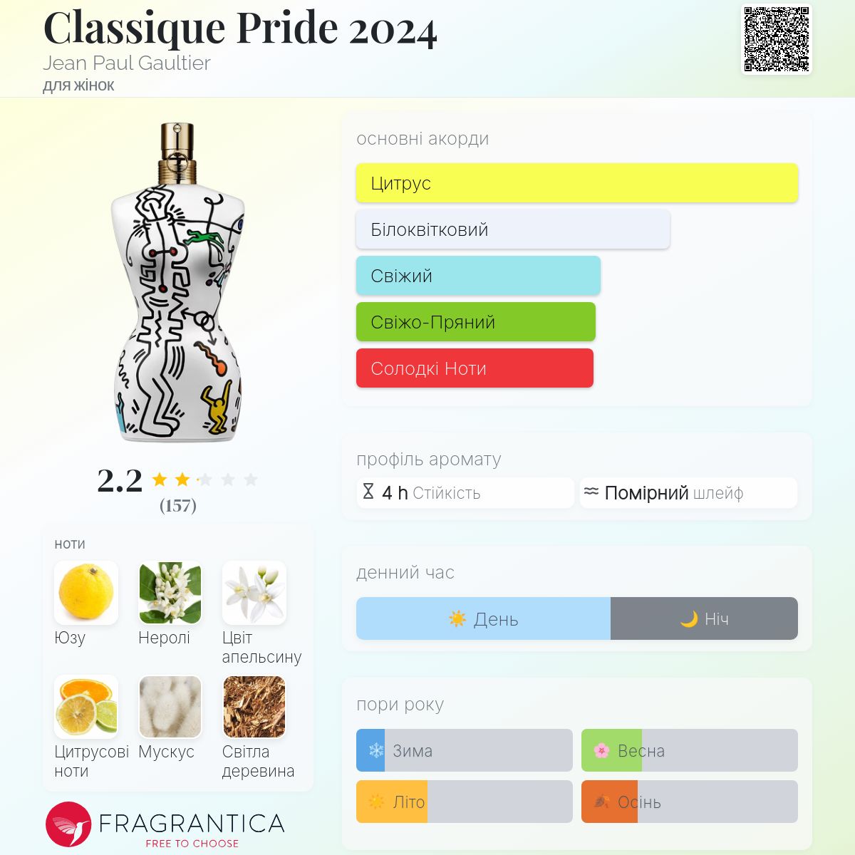 Classique Pride 2024 Jean Paul Gaultier аромат - аромат для жінок 2024