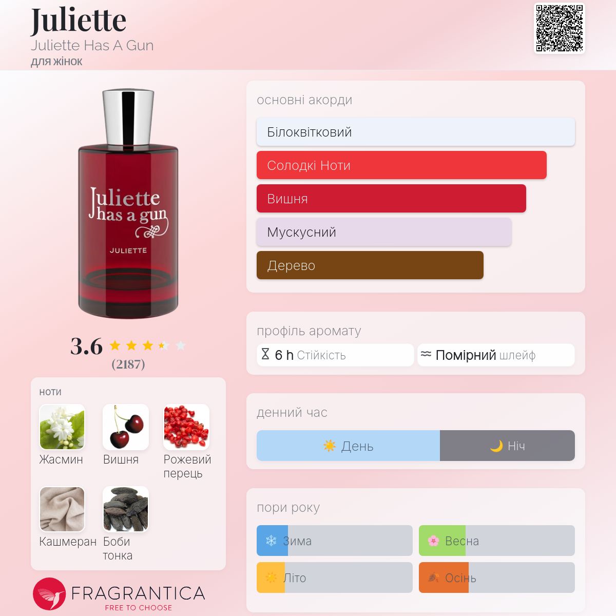 Juliette Juliette Has A Gun аромат - аромат для жінок 2024