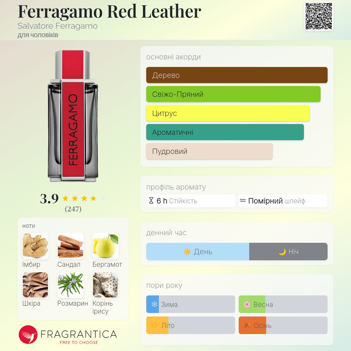 Ferragamo Red Leather Salvatore Ferragamo одеколон - аромат для
