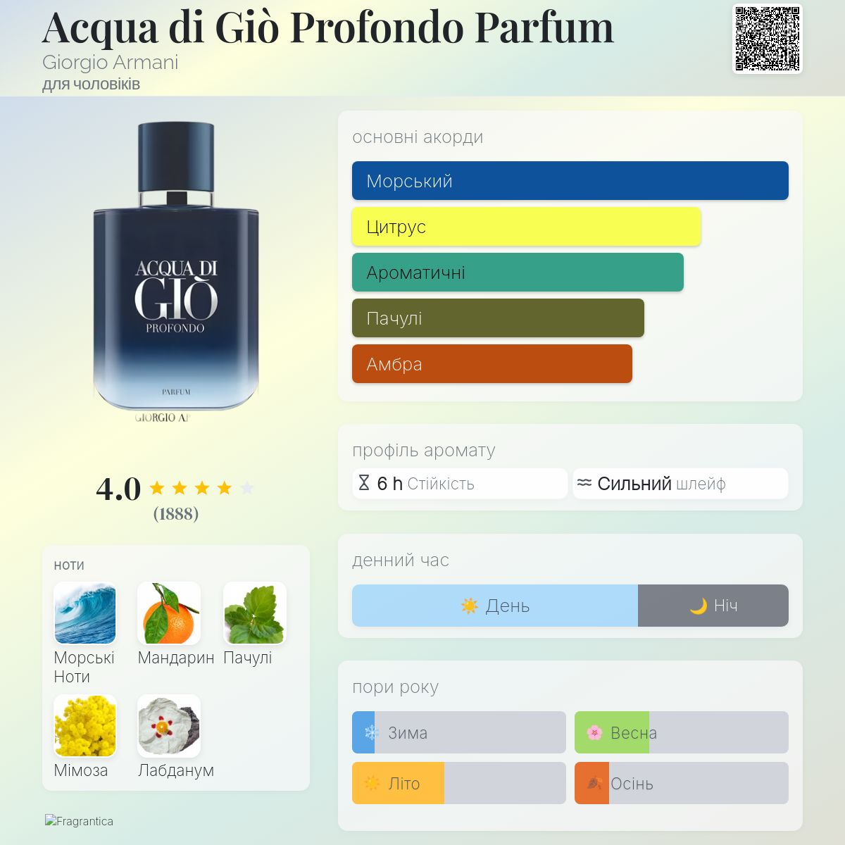 Acqua di Giò Profondo Parfum Giorgio Armani одеколон - новий
