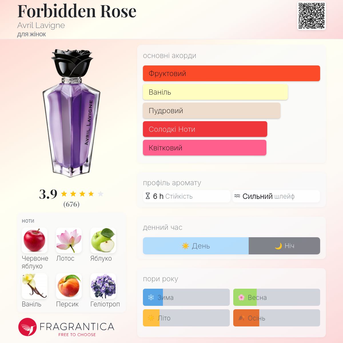 香水(女性用) Avril Lavigne Forbidden Rose 50ml Forbidden Rose Avril Lavigne аромат - аромат для жінок 2010