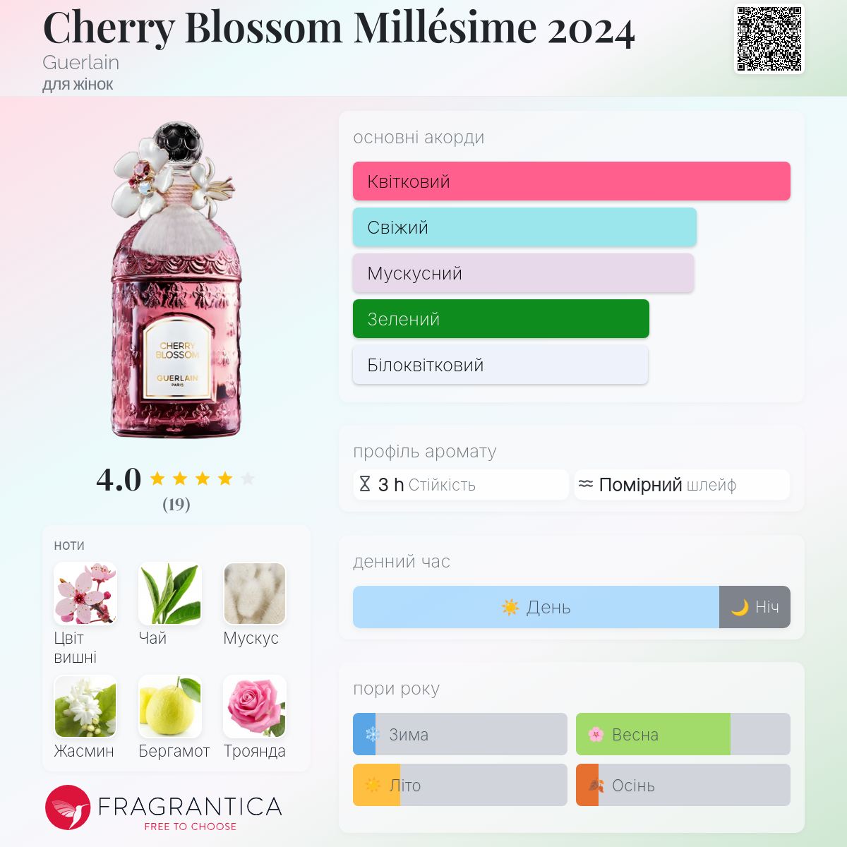Cherry Blossom Millésime 2024 Guerlain аромат - аромат для жінок 2024
