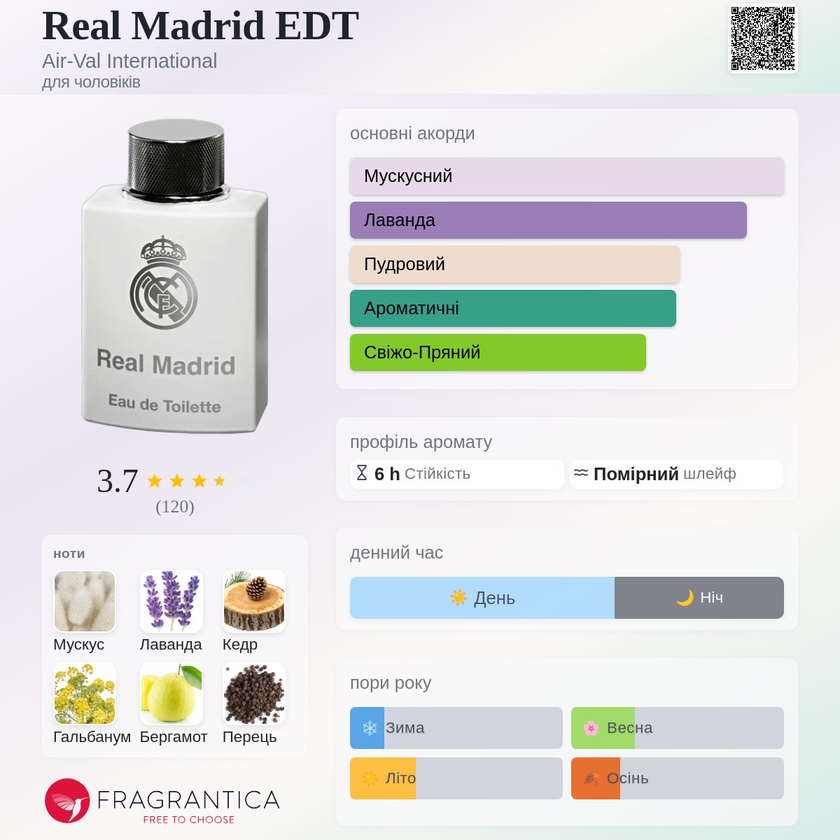 Real Madrid EDT Air-Val International одеколон - аромат для чоловіків