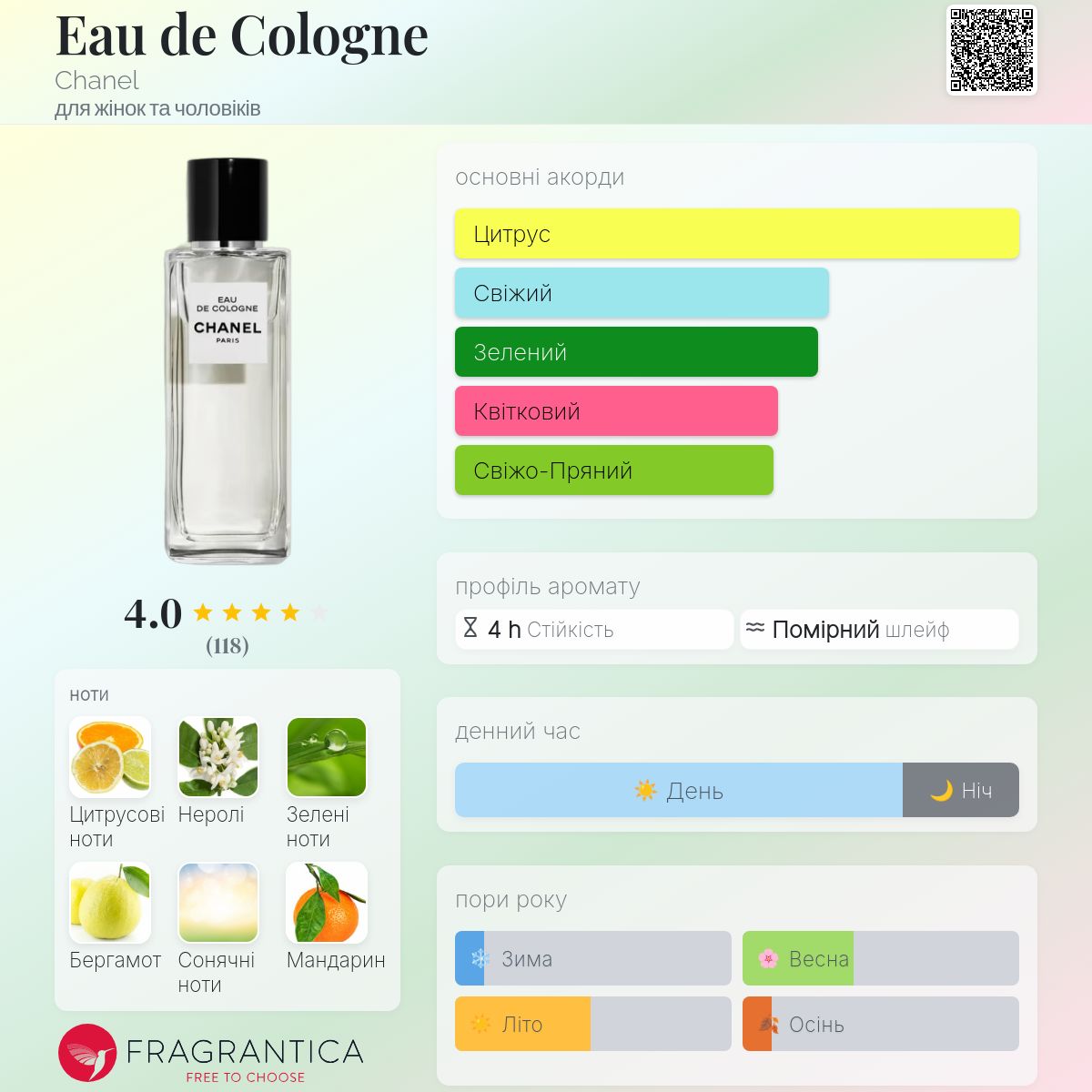 Eau de Cologne Chanel аромат - аромат для жінок та чоловіків 2016