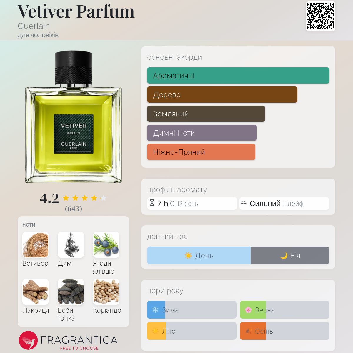 Guerlain Vetiver オードトワレ 100ml Guerlain Vetiver Eau de Toilette 100ml