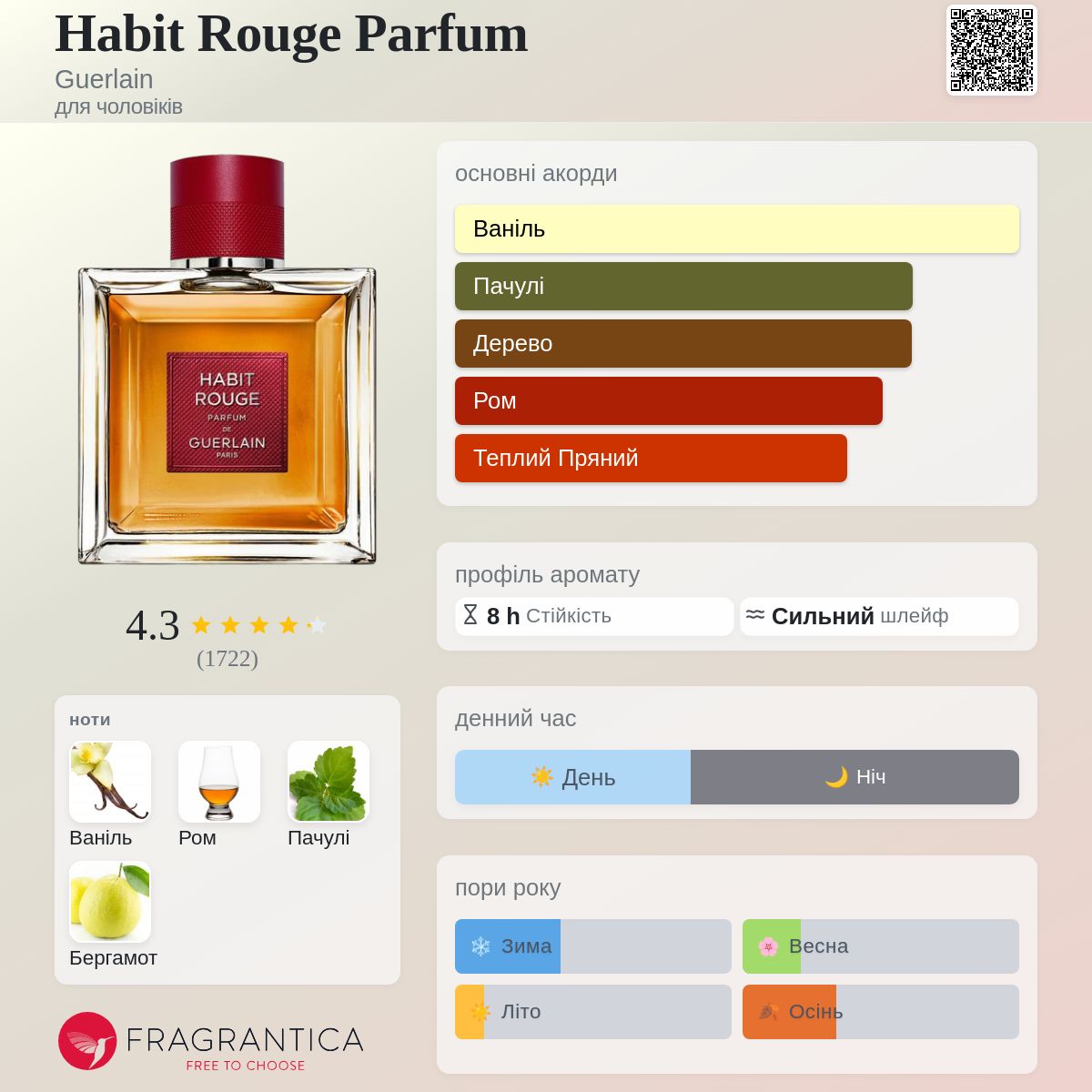 Habit Rouge Parfum Guerlain одеколон - аромат для чоловіків 2024