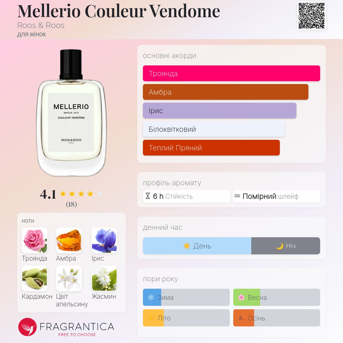 Mellerio Couleur Vendome Roos & Roos аромат - аромат для жінок 2024