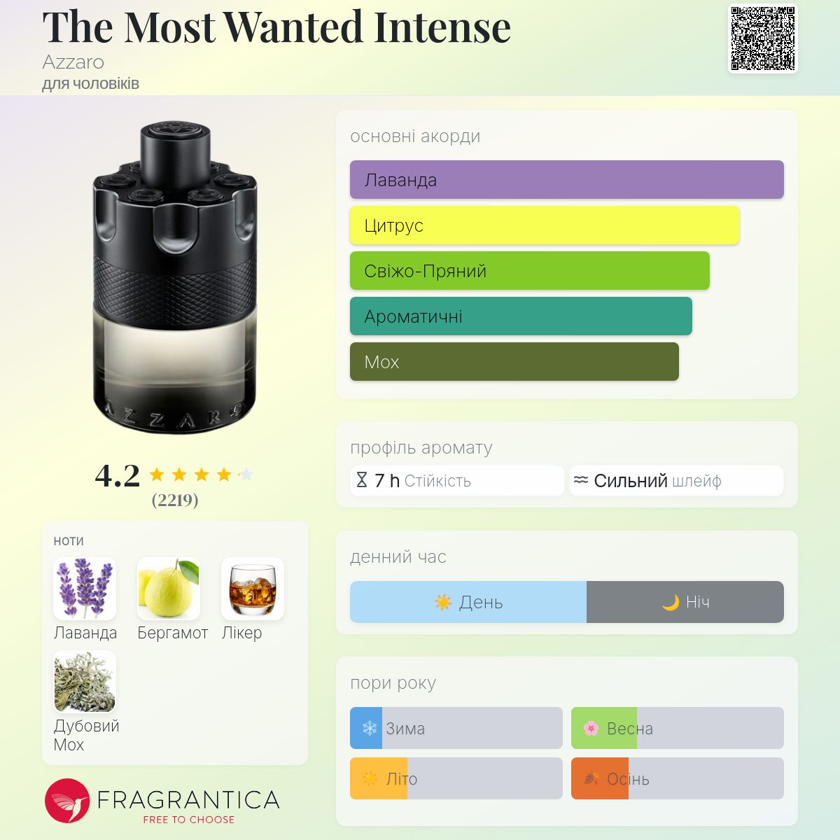 The Most Wanted Intense Azzaro одеколон - аромат для чоловіків 2024
