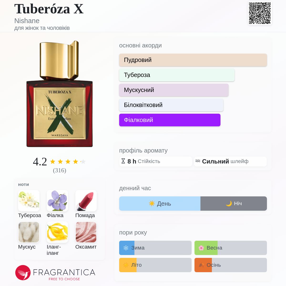 Tuberóza X Nishane аромат - аромат для жінок та чоловіків 2024