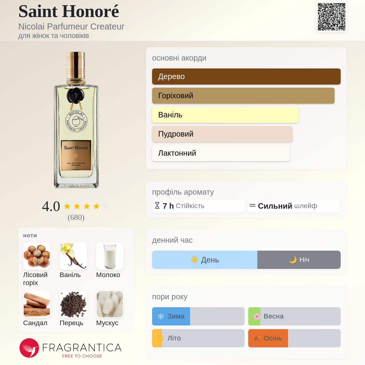 Saint Honoré Nicolai Parfumeur Createur аромат - аромат для жінок