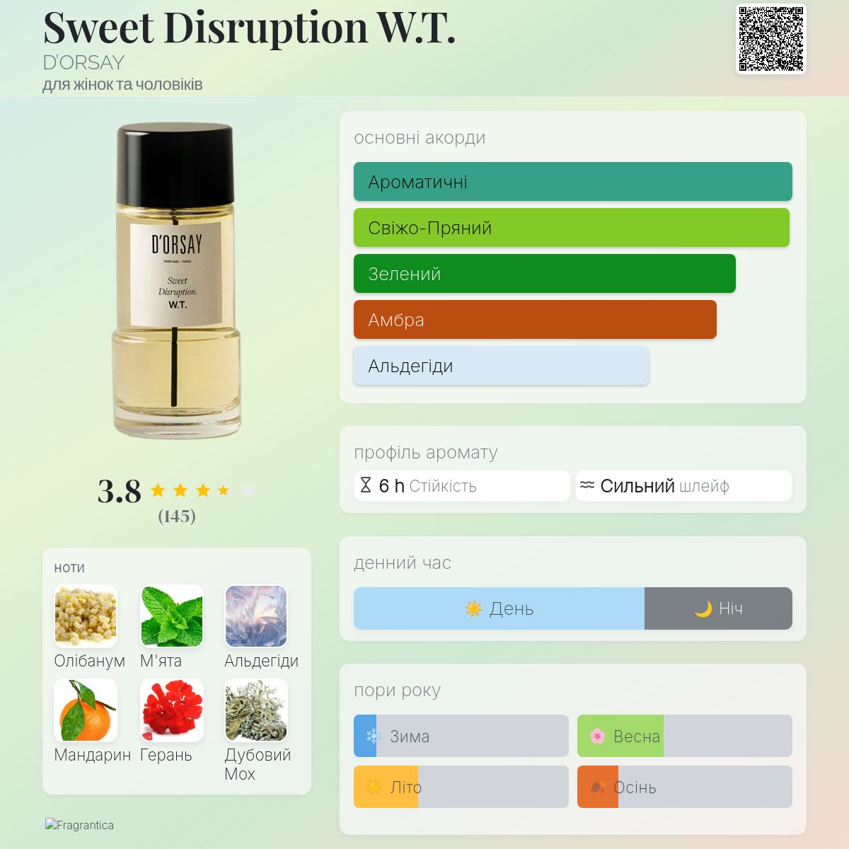 Sweet Disruption W.T. D'ORSAY аромат - аромат для жінок та