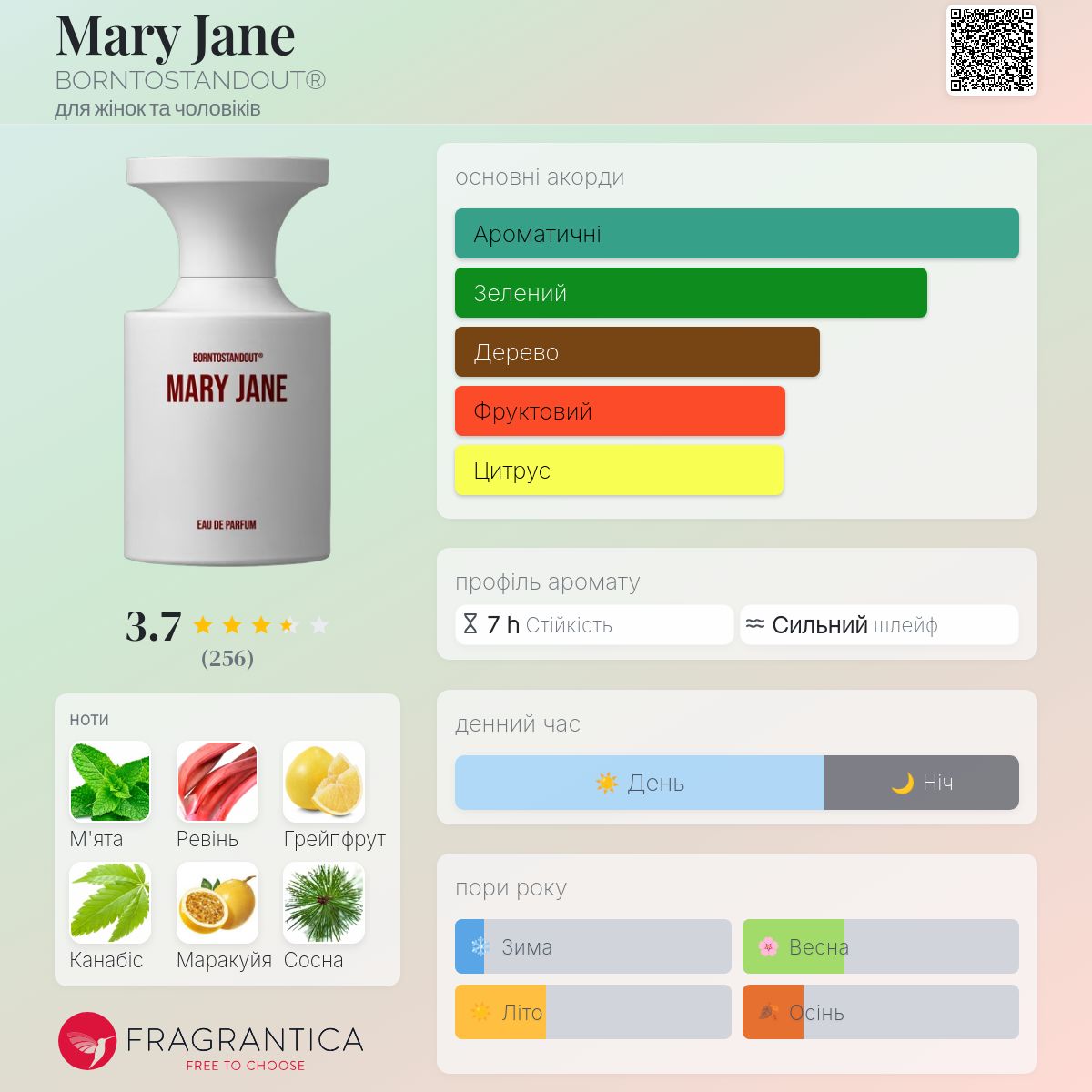 Mary Jane BORNTOSTANDOUT® аромат - аромат для жінок та чоловіків 2024