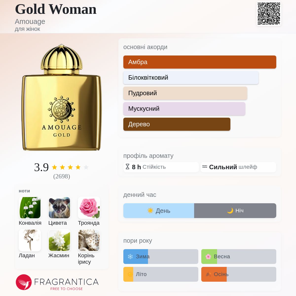 Gold Woman Amouage аромат - аромат для жінок 1983