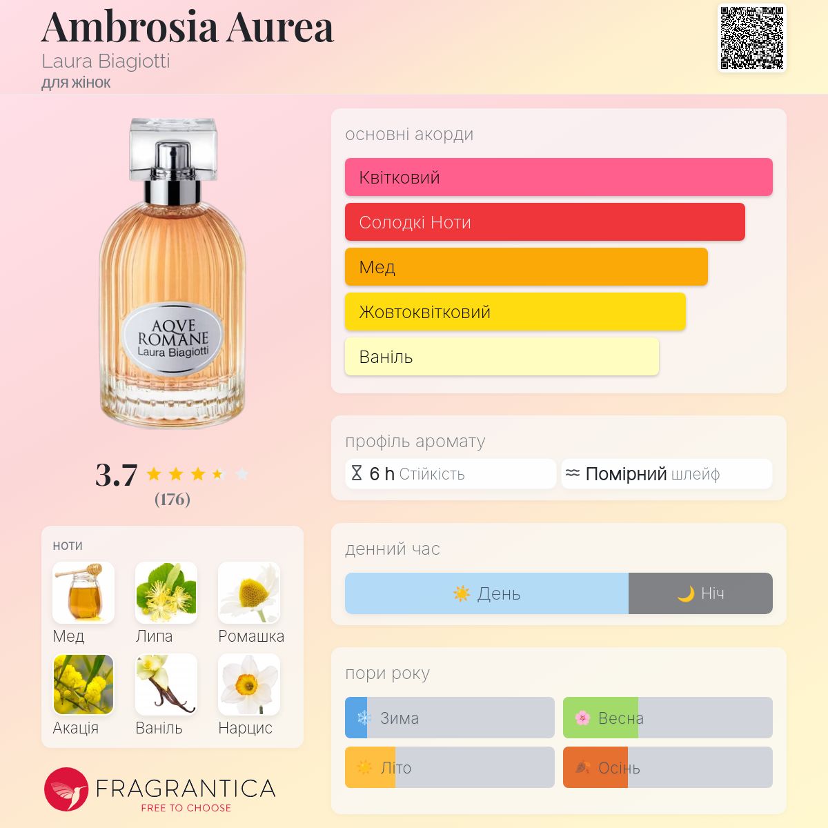 ★AMBROSIA / Life Byond L.A.★アンブロージア Ambrosia Aurea Laura Biagiotti аромат - аромат для жінок 2024