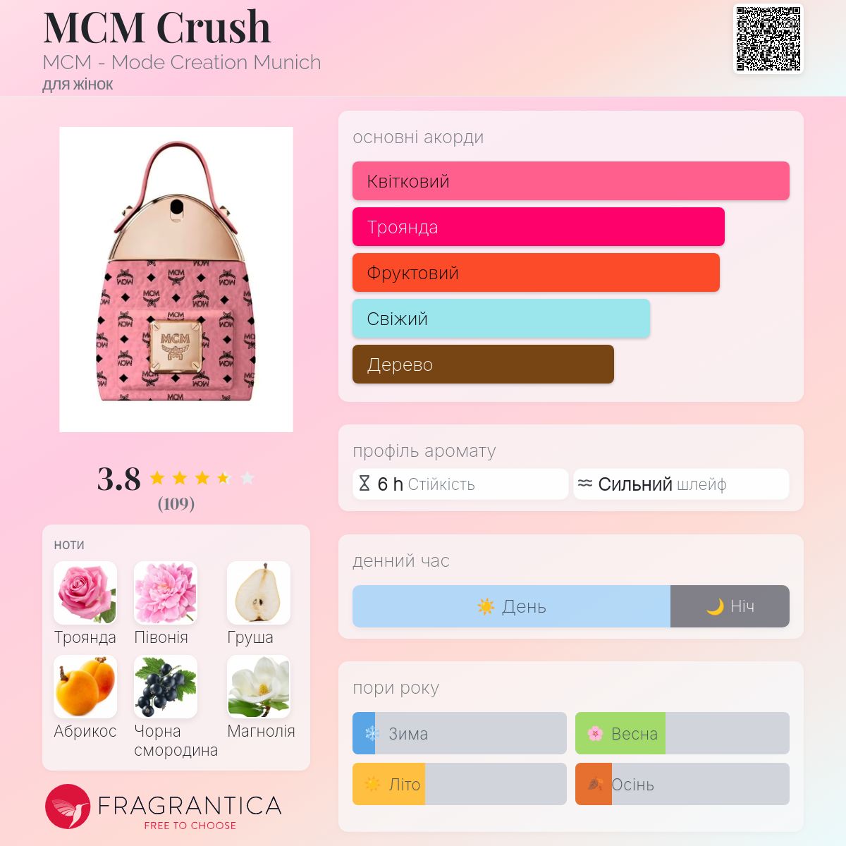香水(女性用) MCM CRUSH Eau de Parfum 75ml MCM Crush MCM - Mode Creation Munich аромат - аромат для жінок 2024