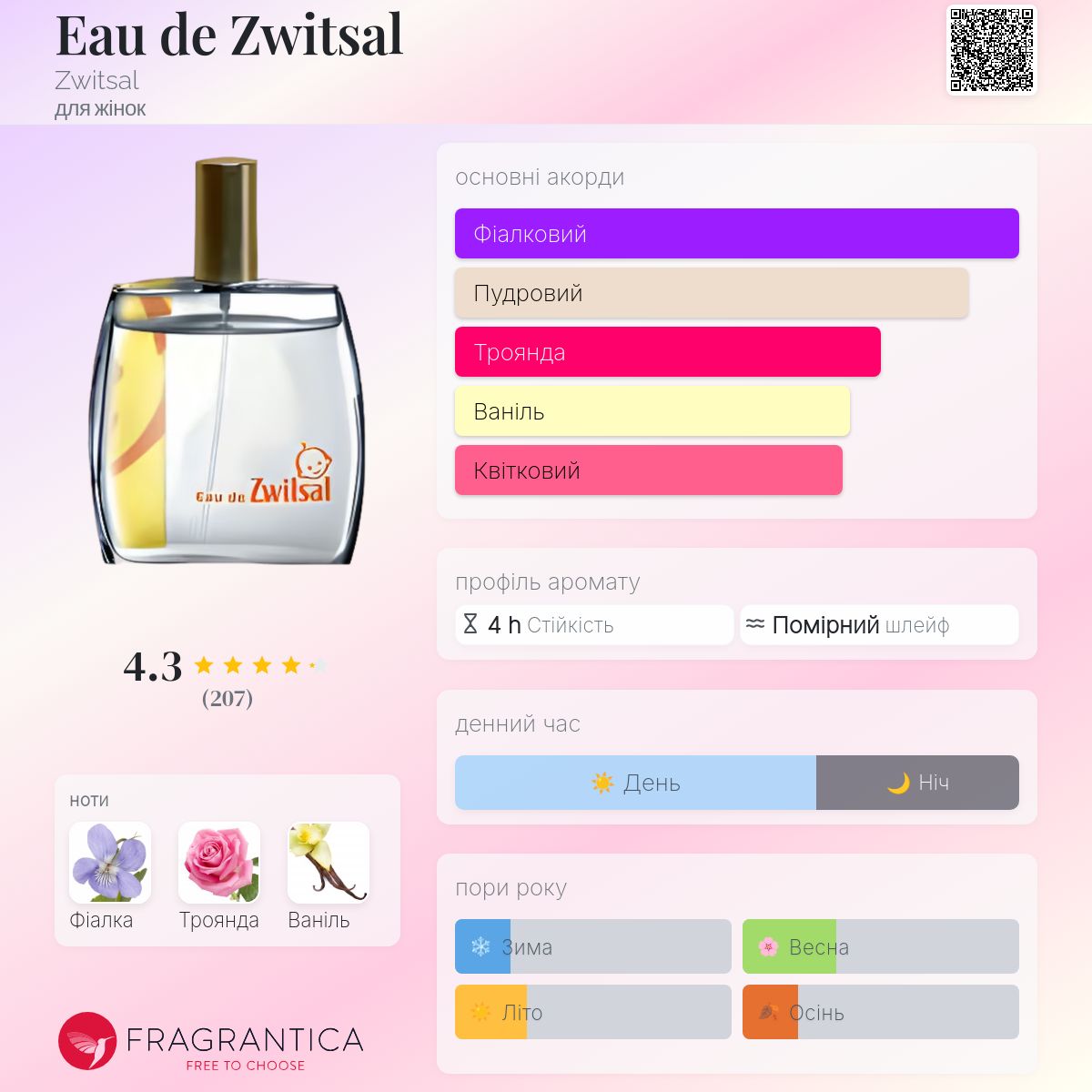 Eau de Zwitsal Zwitsal аромат - аромат для жінок