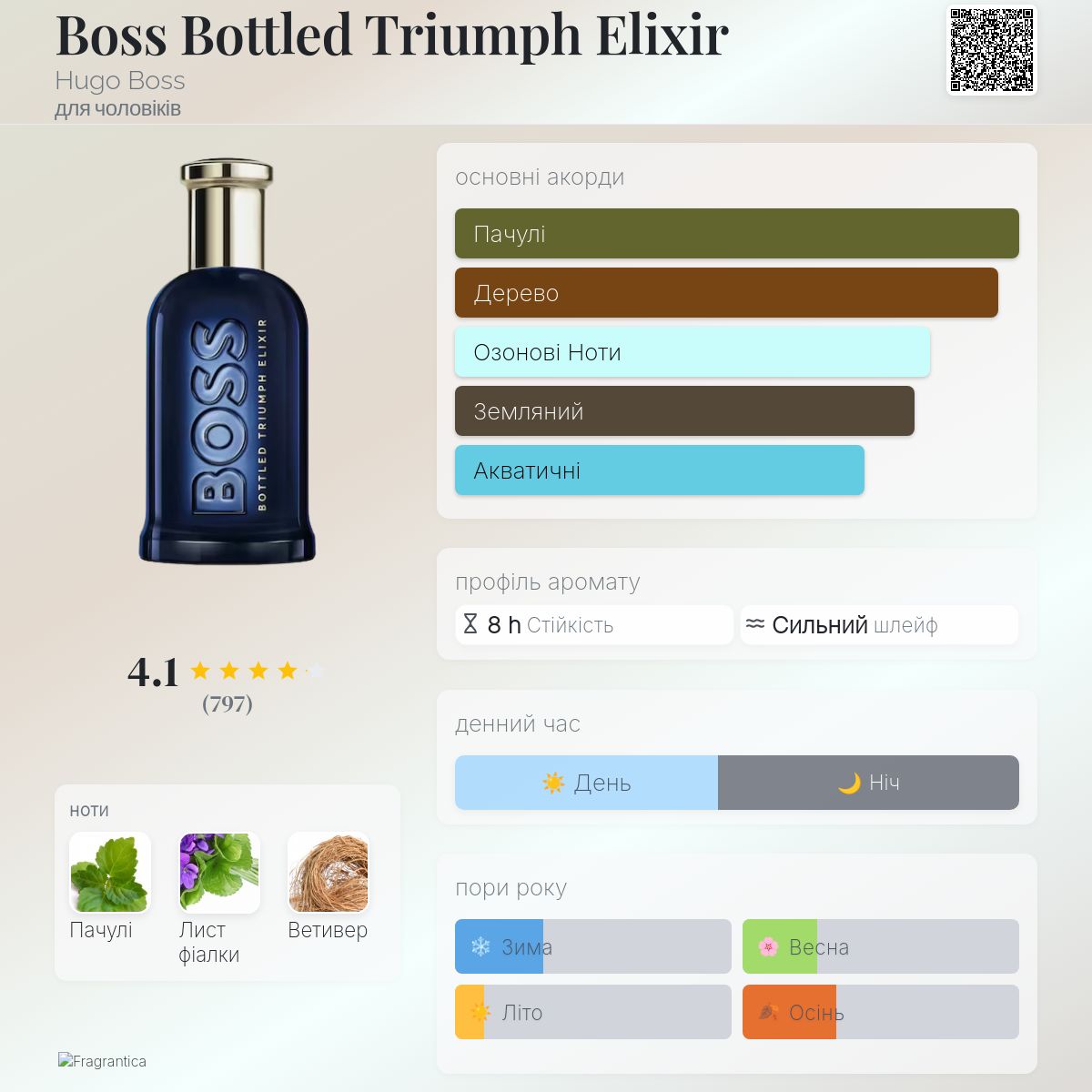 Boss Bottled Triumph Elixir Hugo Boss одеколон - аромат для