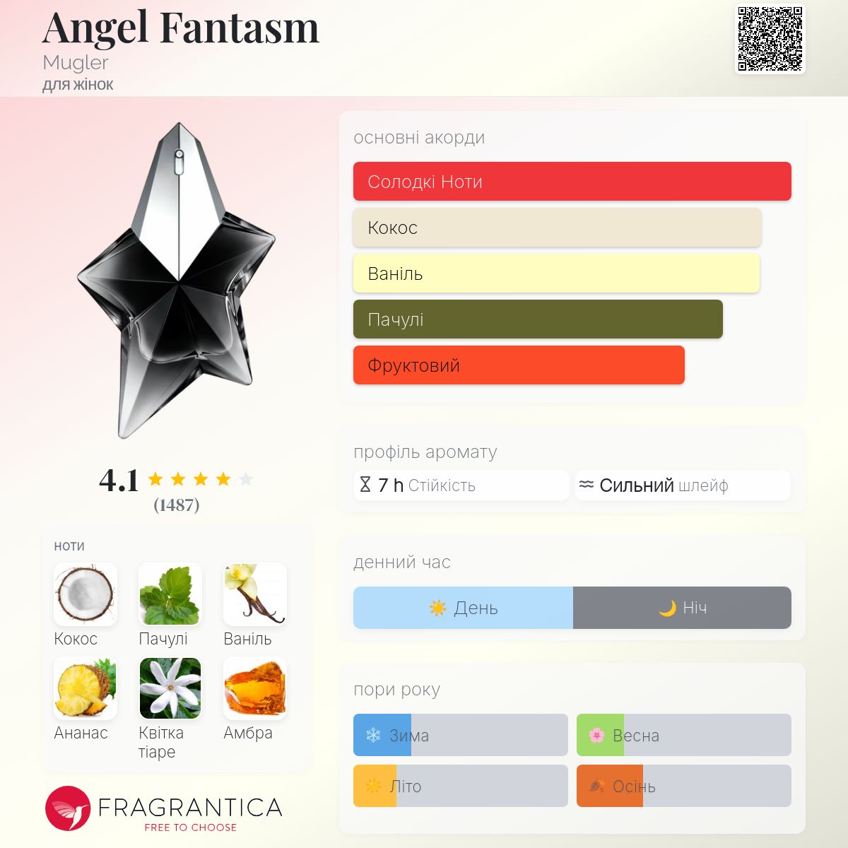 Angel Fantasm Mugler аромат - аромат для жінок 2024