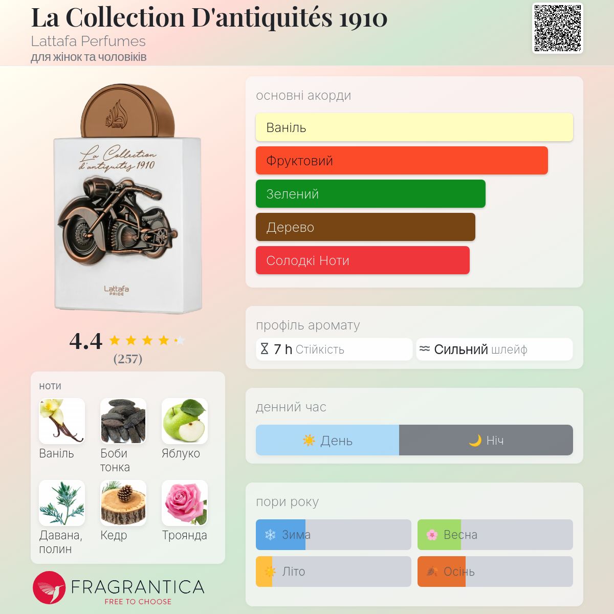 La Collection D'antiquités 1910 Lattafa Perfumes аромат - аромат