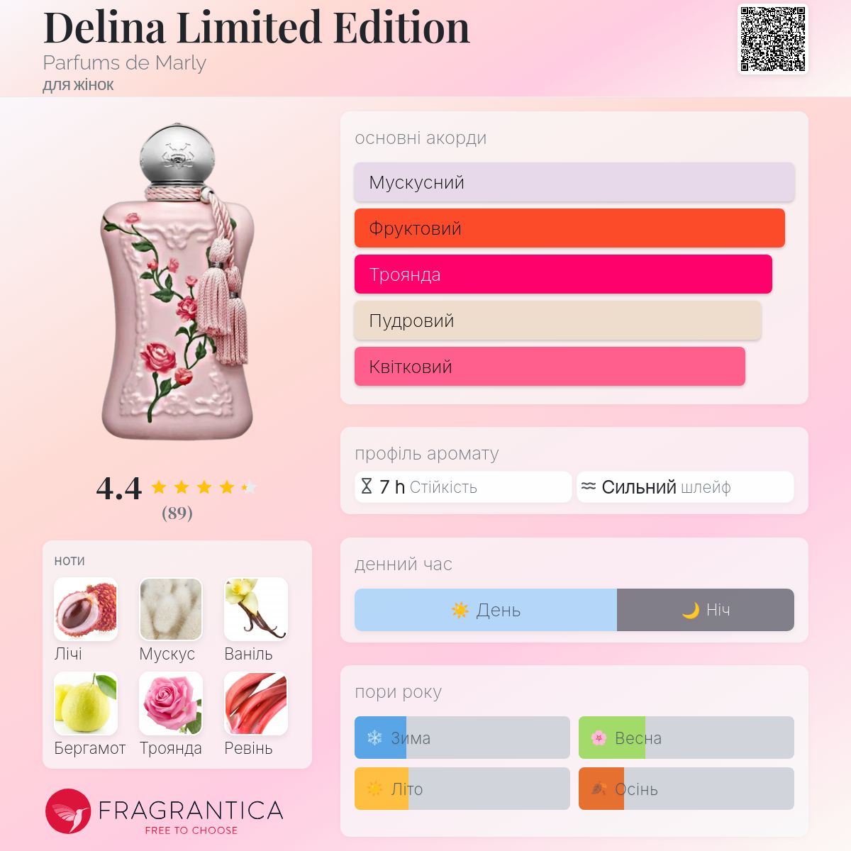 Delina Limited Edition Parfums de Marly аромат - аромат для жінок 2024